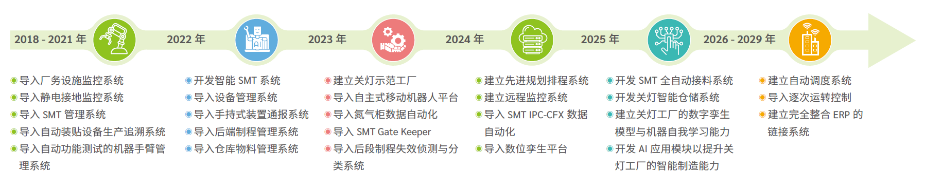 关灯工厂里程碑